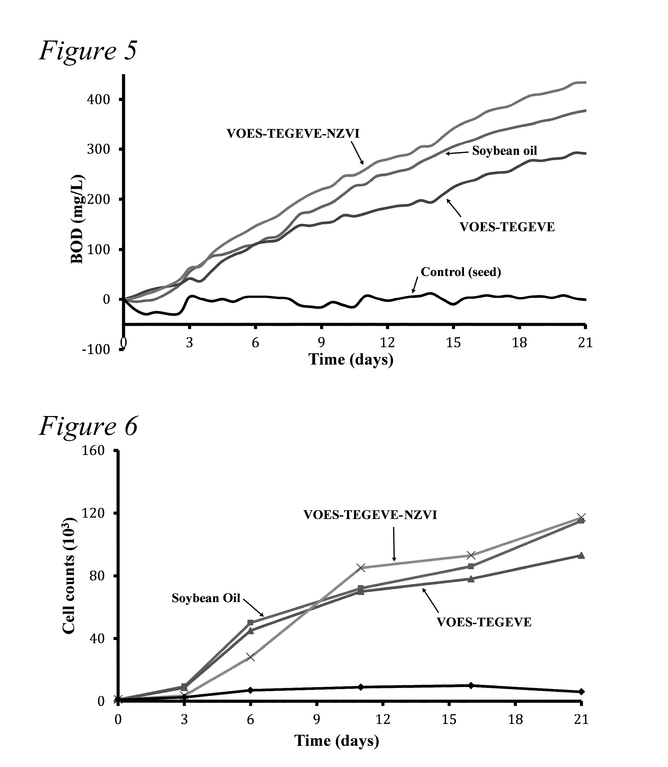 Functionalized Amphiphilic Plant-Based Polymers