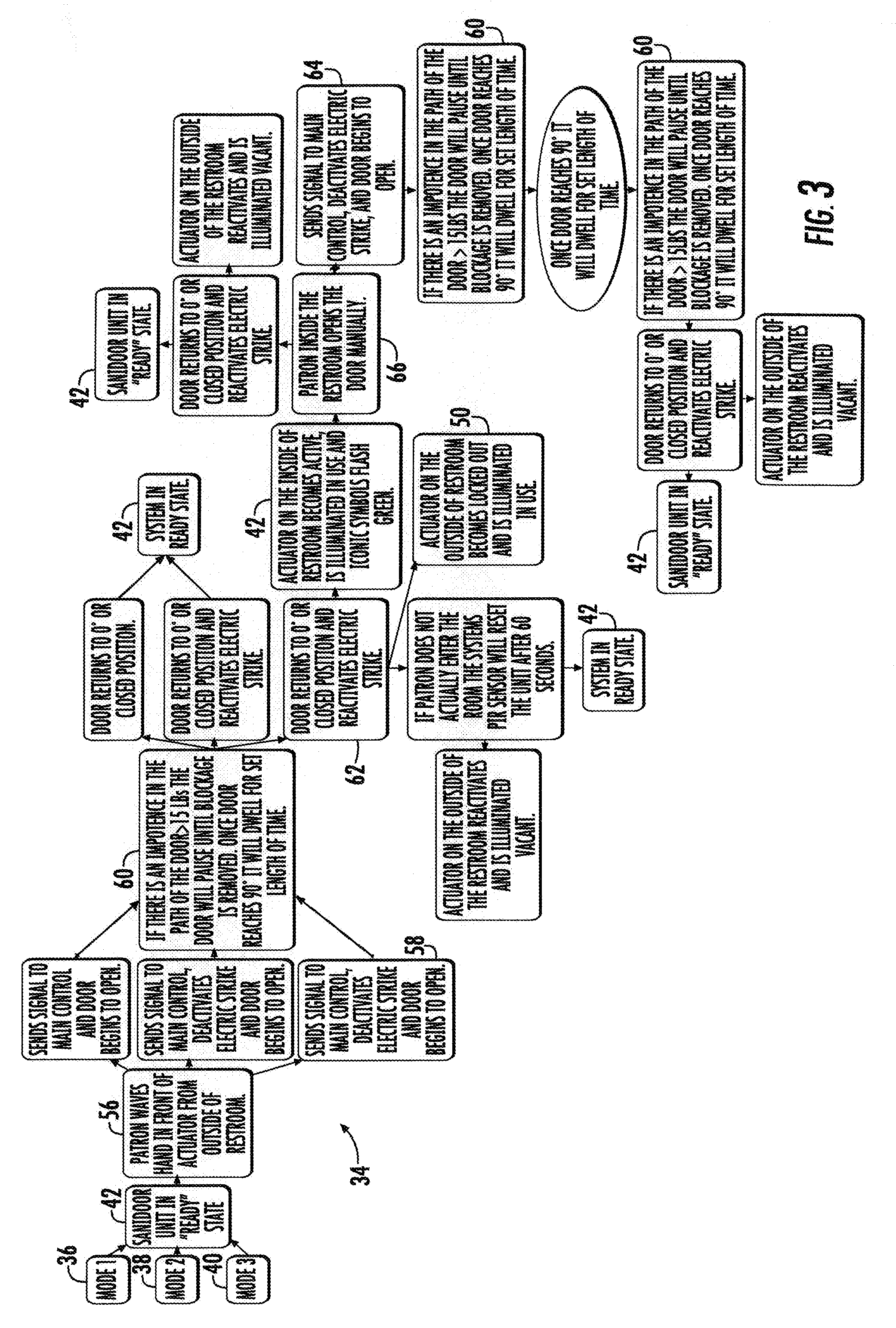 Hands-free door opening system and method