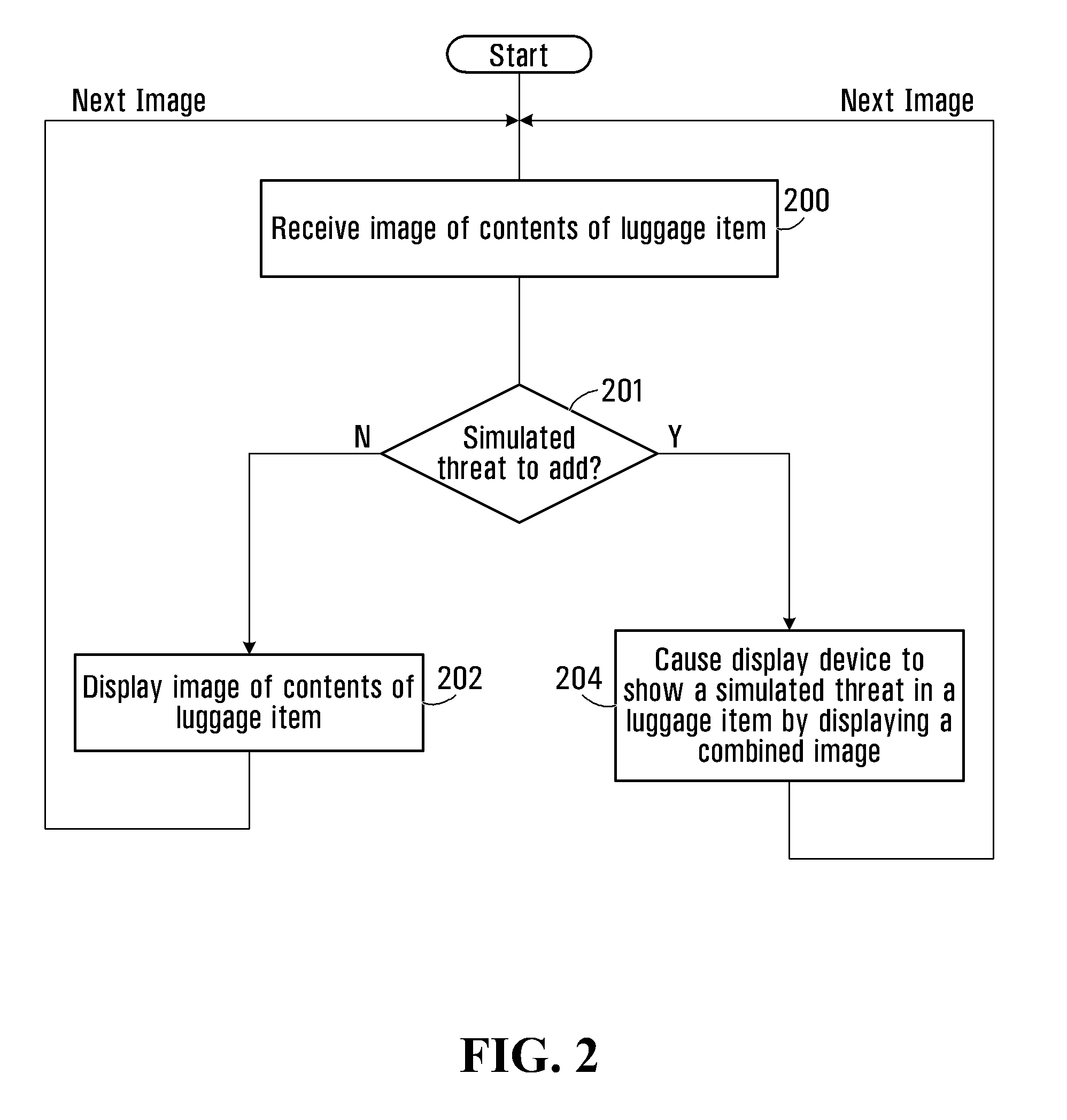 Method and apparatus for providing threat image projection (TIP) in a luggage screening system, and luggage screening system implementing same