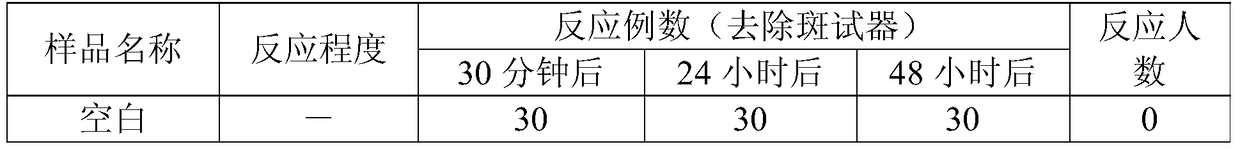 A kind of fermented ginseng puree and its preparation method and application