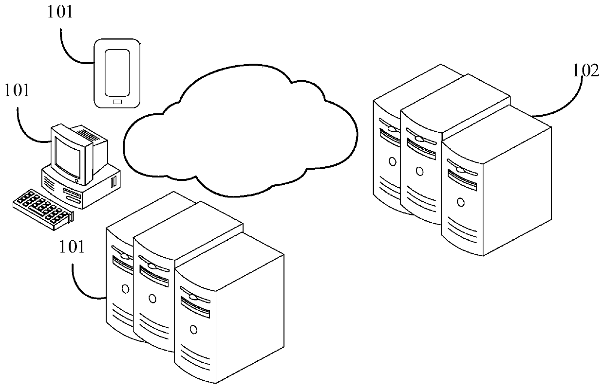 Historical data processing method and device, computer equipment and storage medium