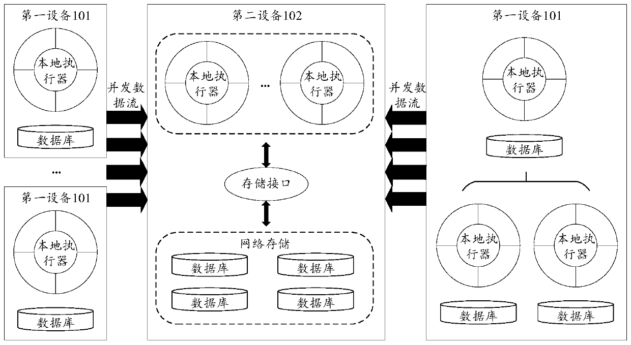 Historical data processing method and device, computer equipment and storage medium