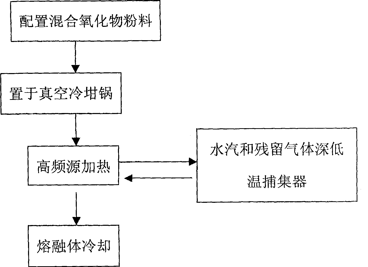 Method for preparing premelting lanthanum titanate crystalloid steam plating material