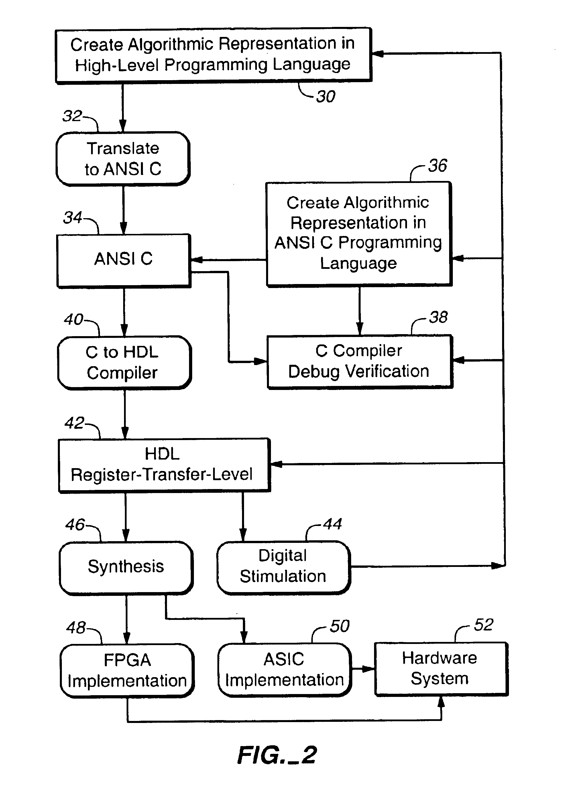 System for converting hardware designs in high-level programming languages to hardware implementations