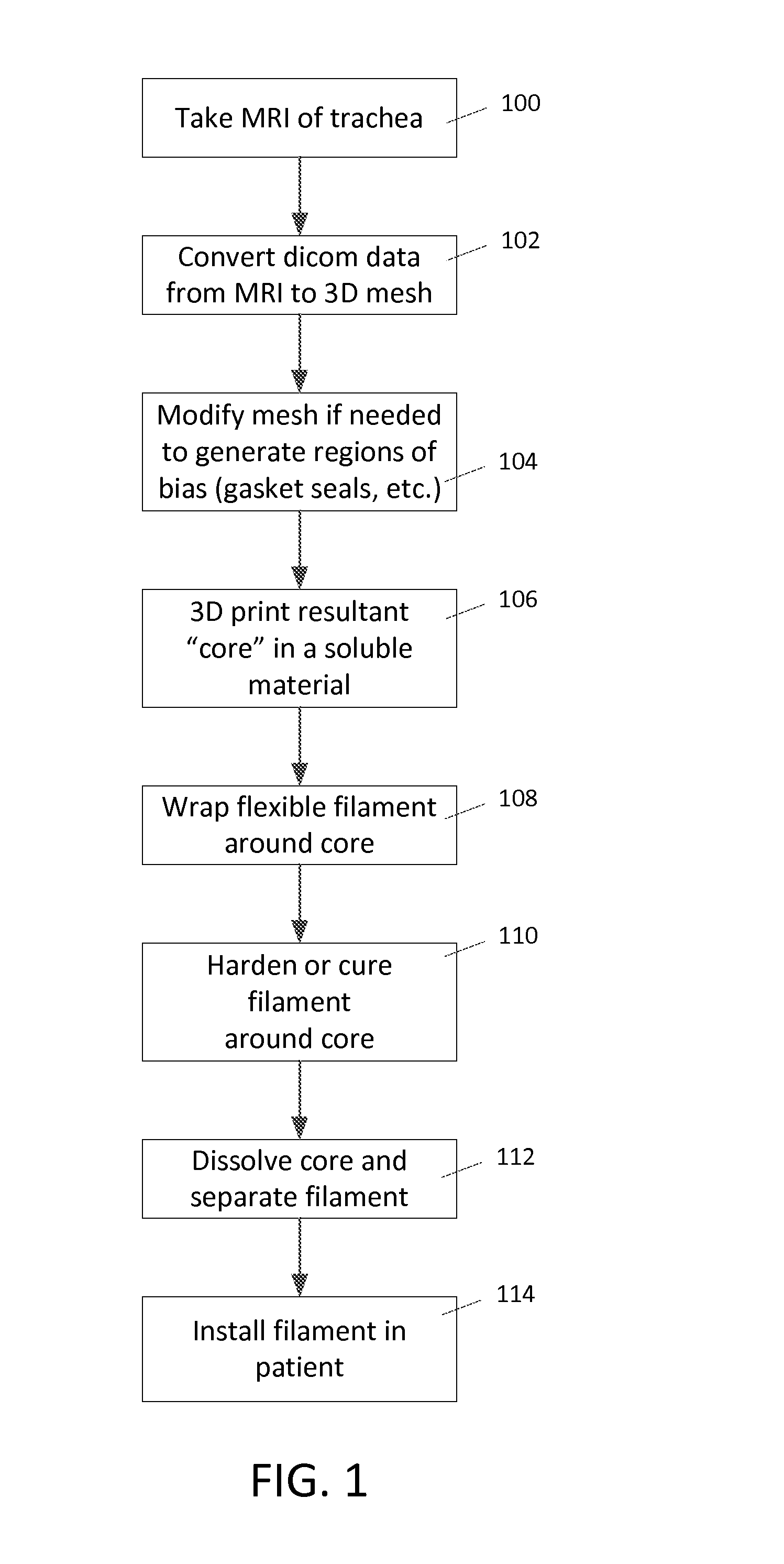 System and method for fabricating custom medical implant devices