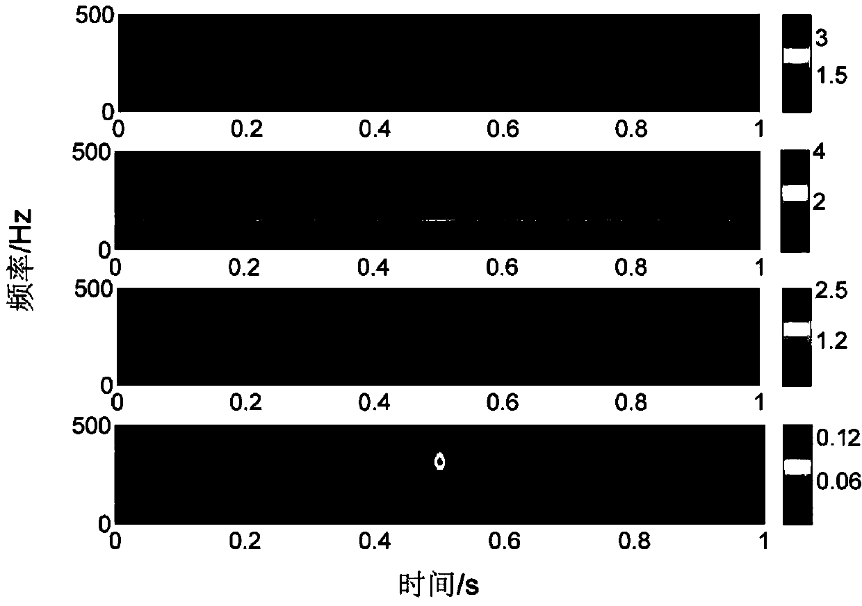 Simulation method for variation modal decomposition parameter optimization