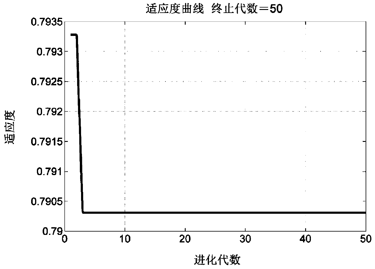 Simulation method for variation modal decomposition parameter optimization