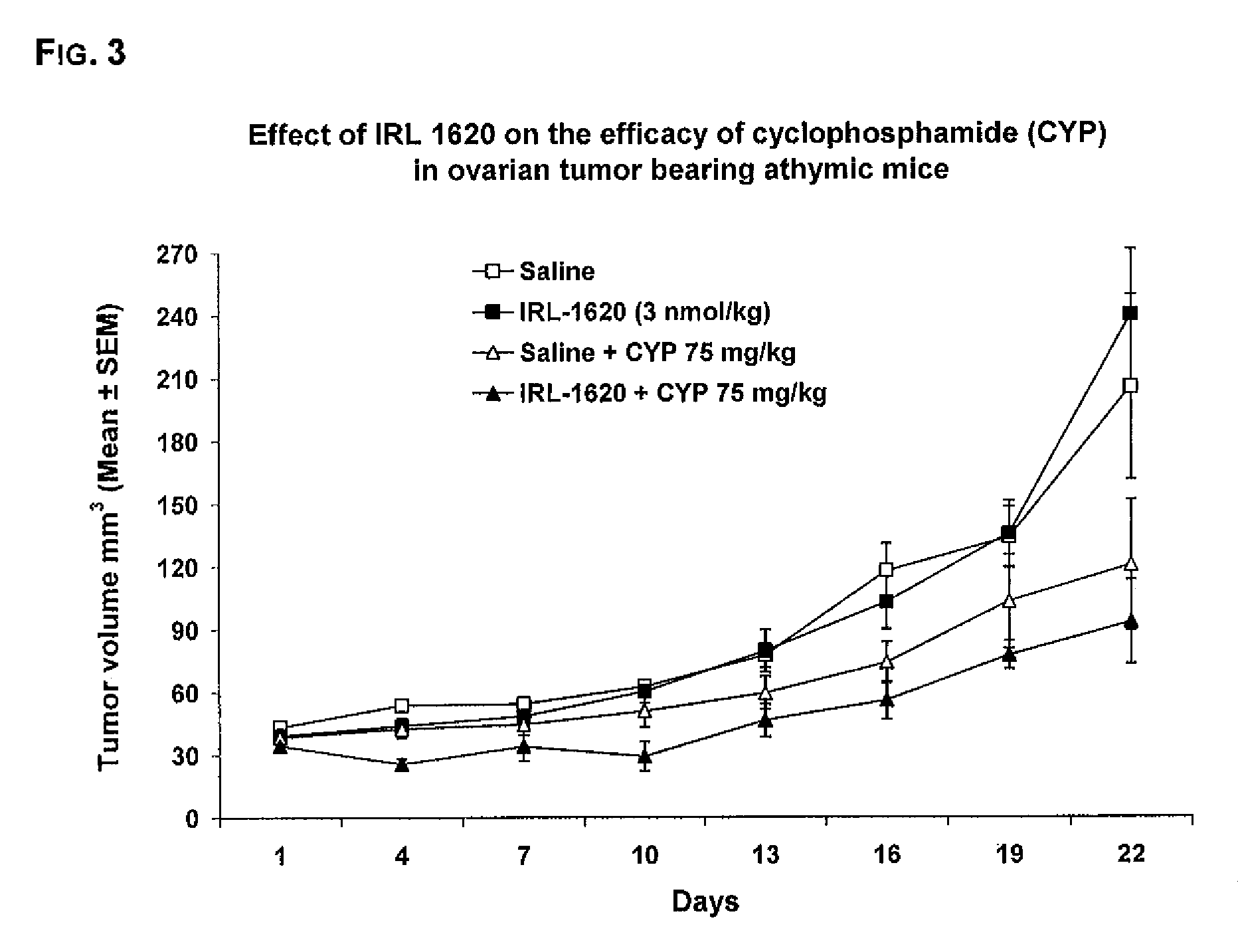 Methods and compositions for contributing to the treatment of cancers