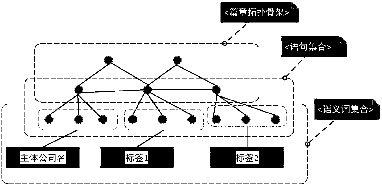 Report template generation method and device and storage medium