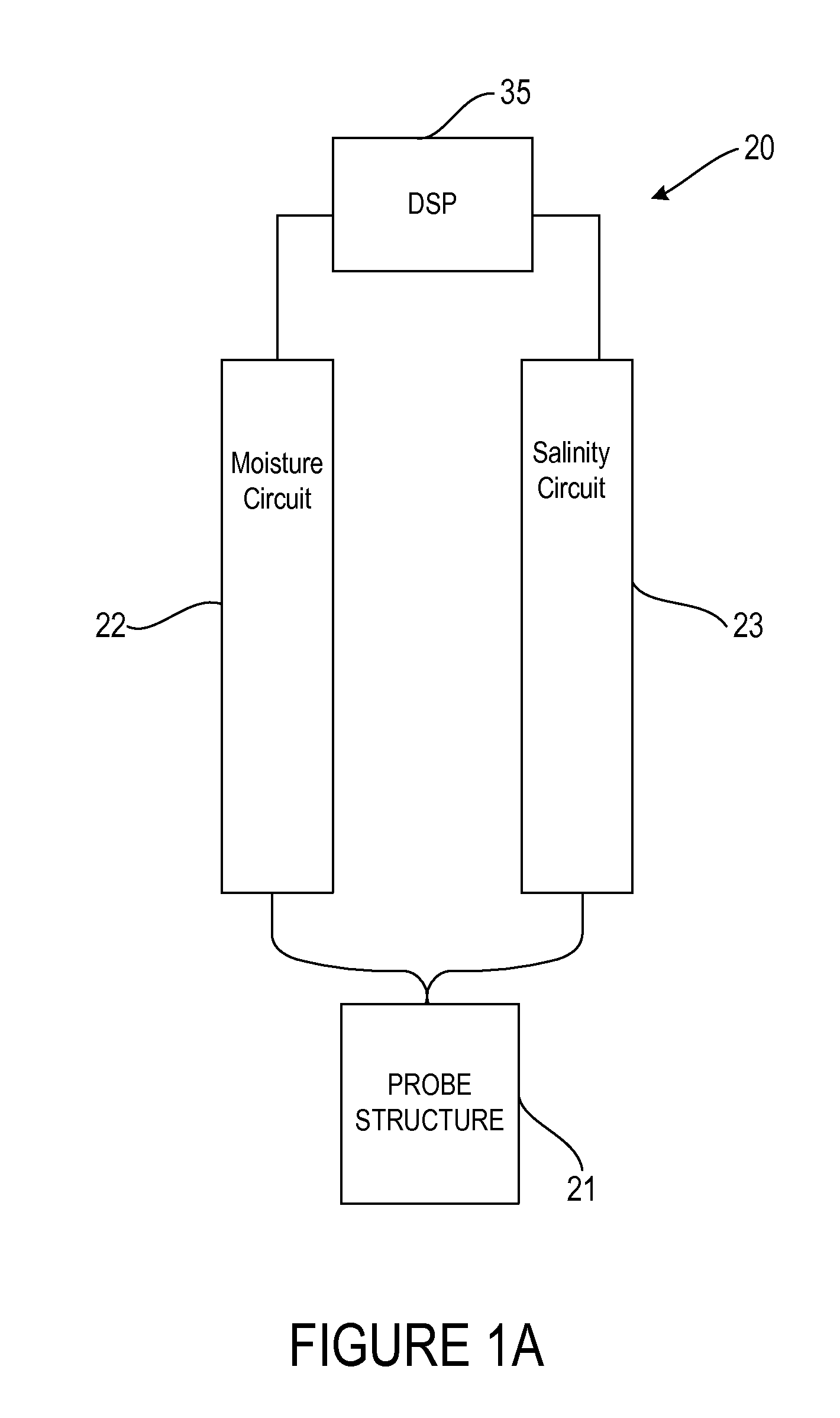 Sensor For Measuring Moisture And Salinity