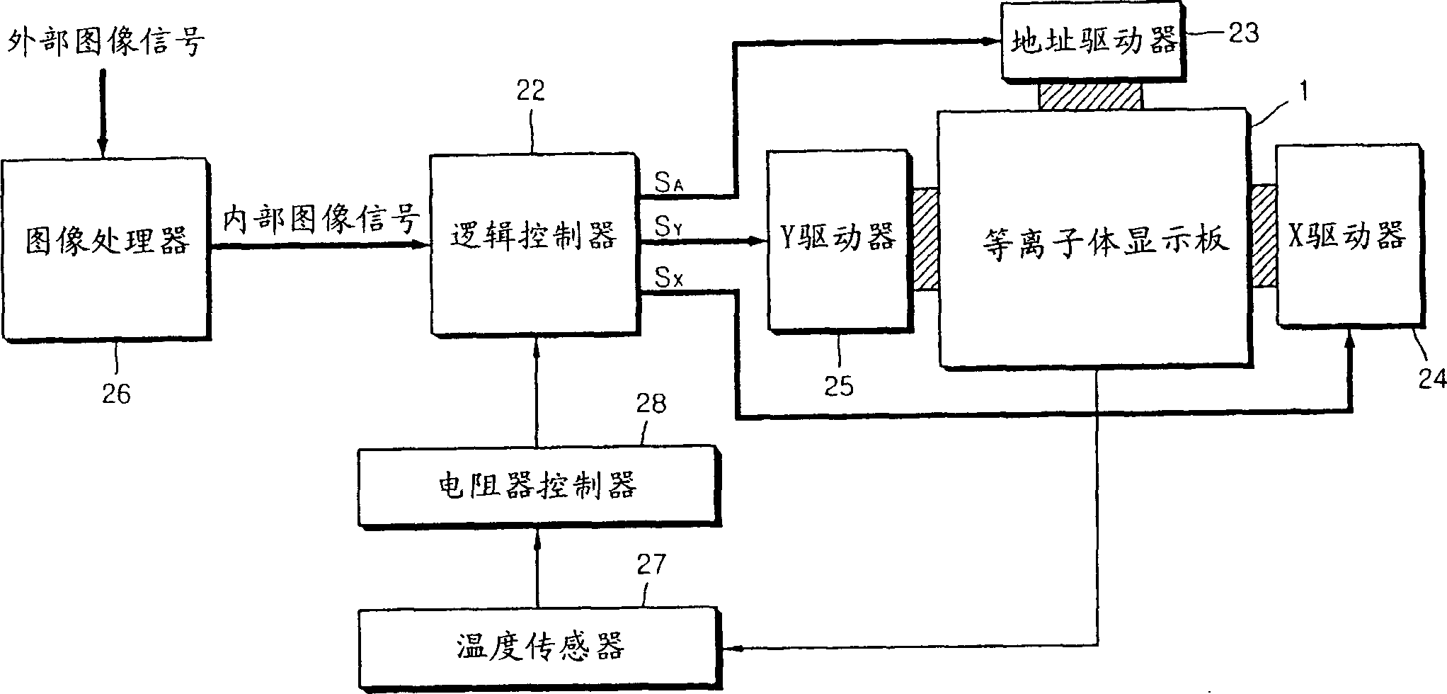 Method of driving plasma display panel (PDP)