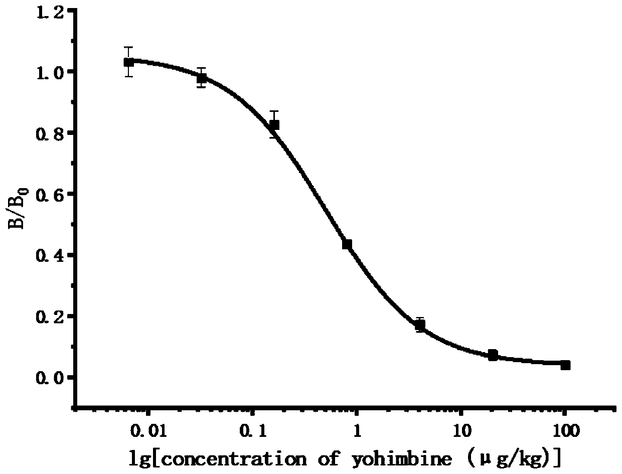 Yohimbine hapten YHA, artificial antigen and antibody thereof, and preparation and application thereof