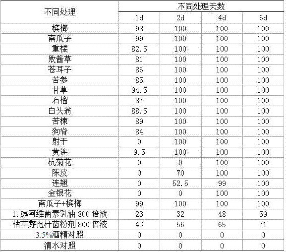 Medicinal fertilizer and application method for preventing and controlling plant pathogenic nematodes