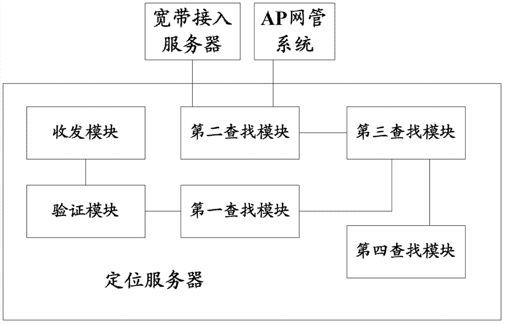 WLAN (wireless local area network) positioning method and positioning server for positioning third part