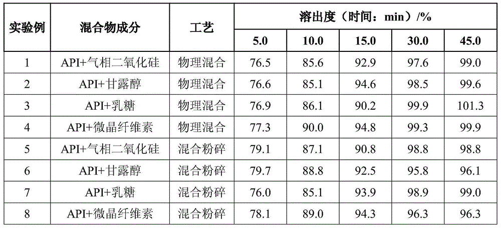 Rapidly-dissolving mosapride citrate composition