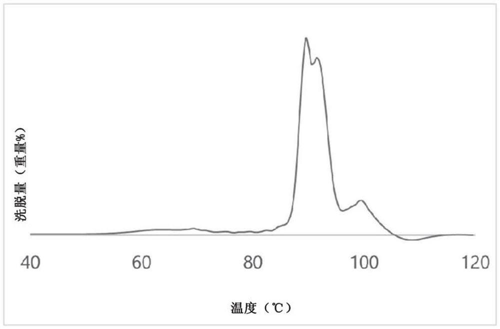 Polyethylene resin composition