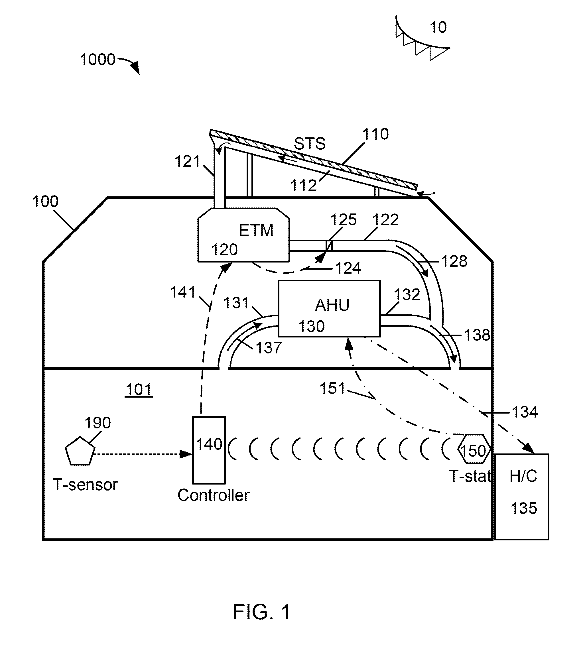 Method and system for healthy home zoning control configured for efficient energy use and conservation of energy resources