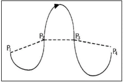 Three-dimensional Douglas-Peucker algorithm based map simulation method for synchronous integration of river network elements and DEM