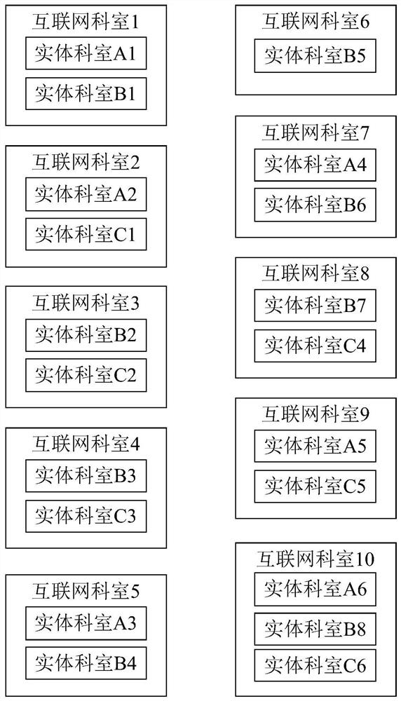 Triage method and device, computing equipment and storage medium