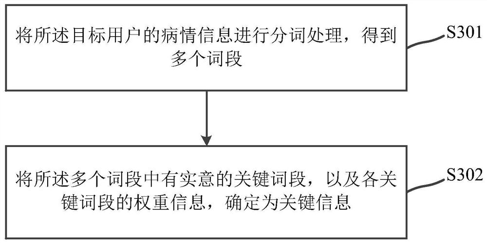 Triage method and device, computing equipment and storage medium