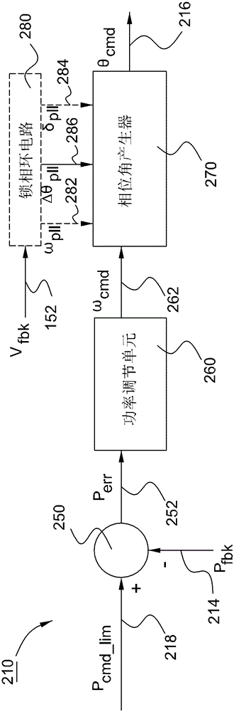 Energy conversion system and method of operation thereof, photovoltaic power generation system