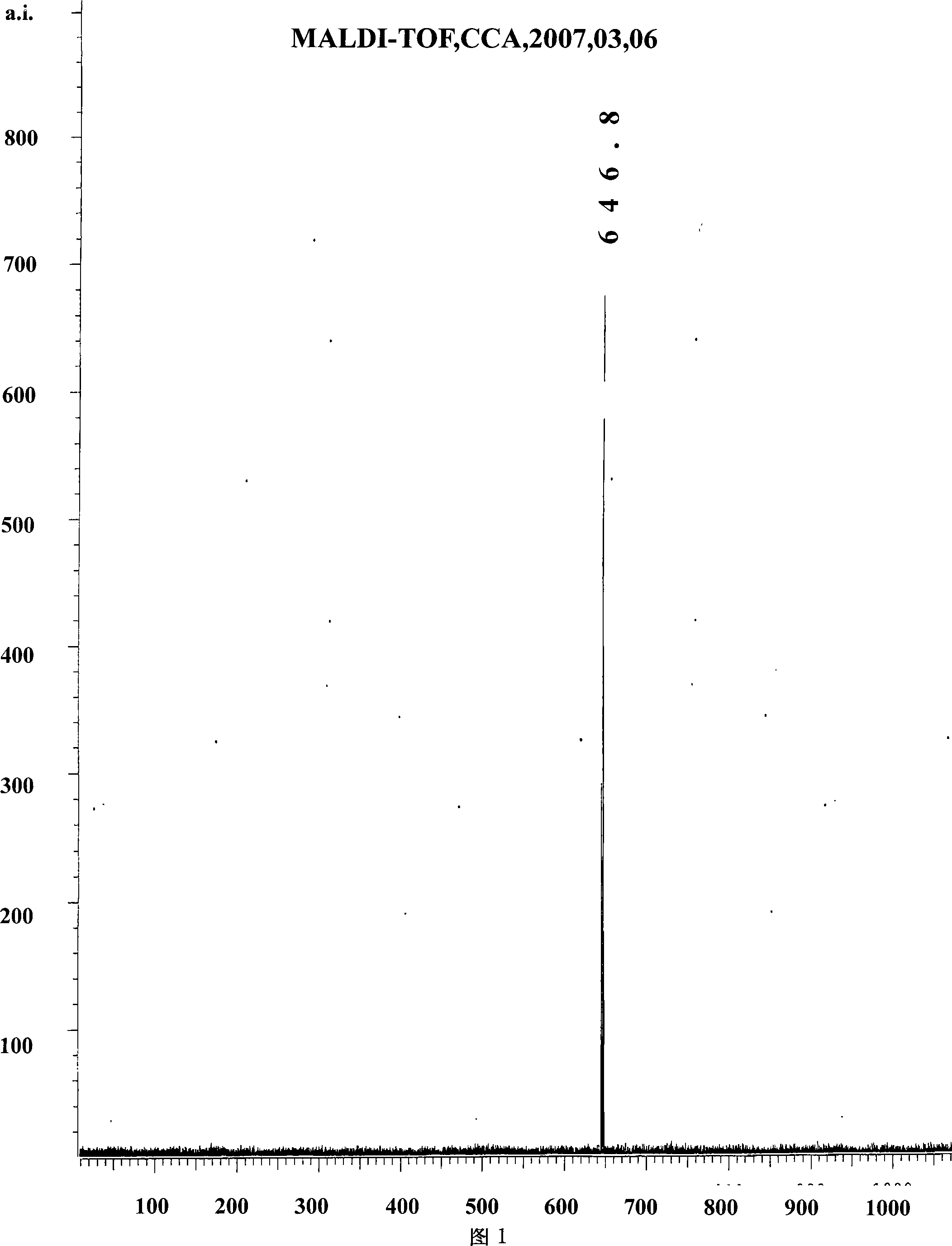 Iridium metal complex and application thereof