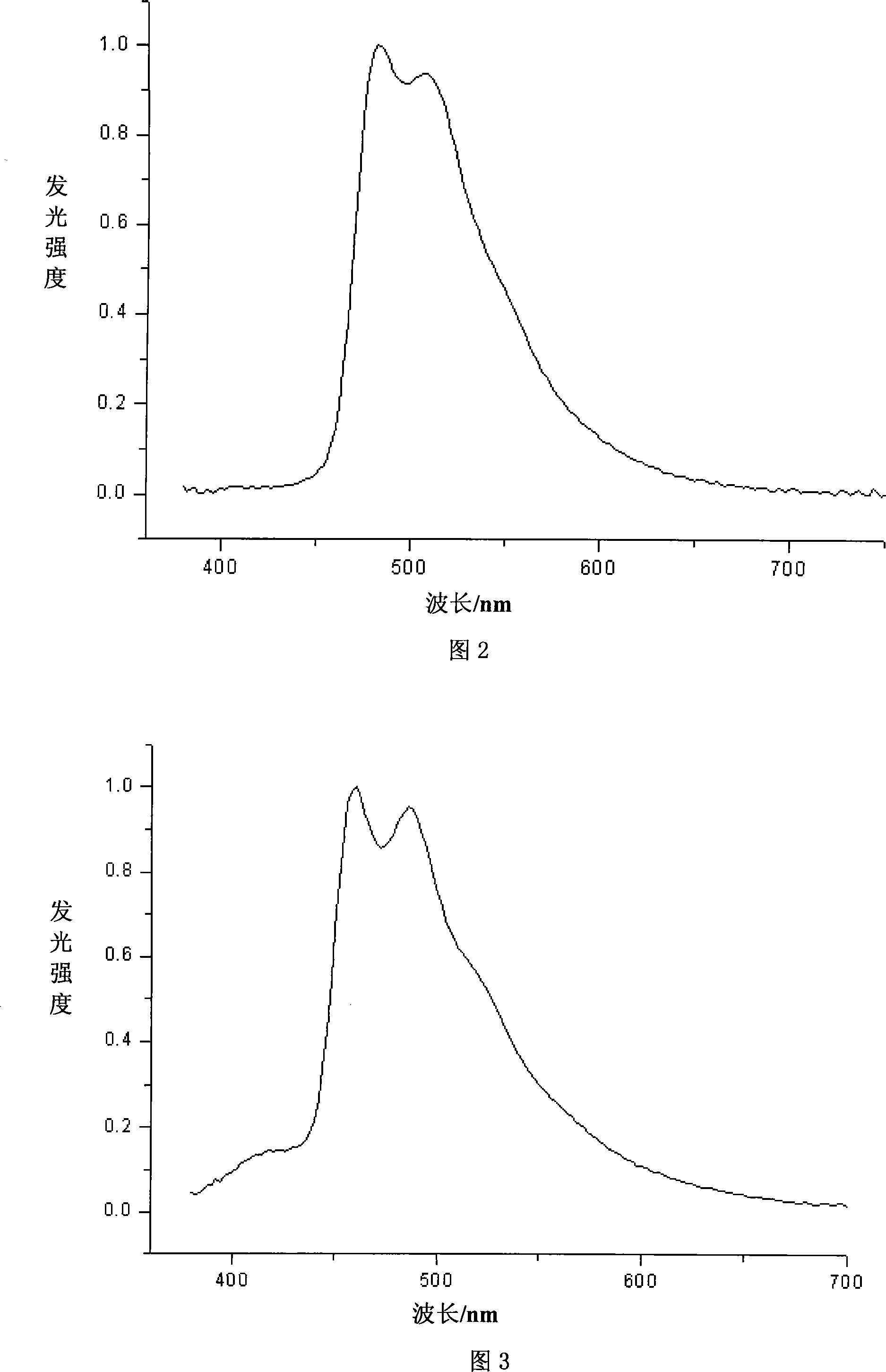 Iridium metal complex and application thereof