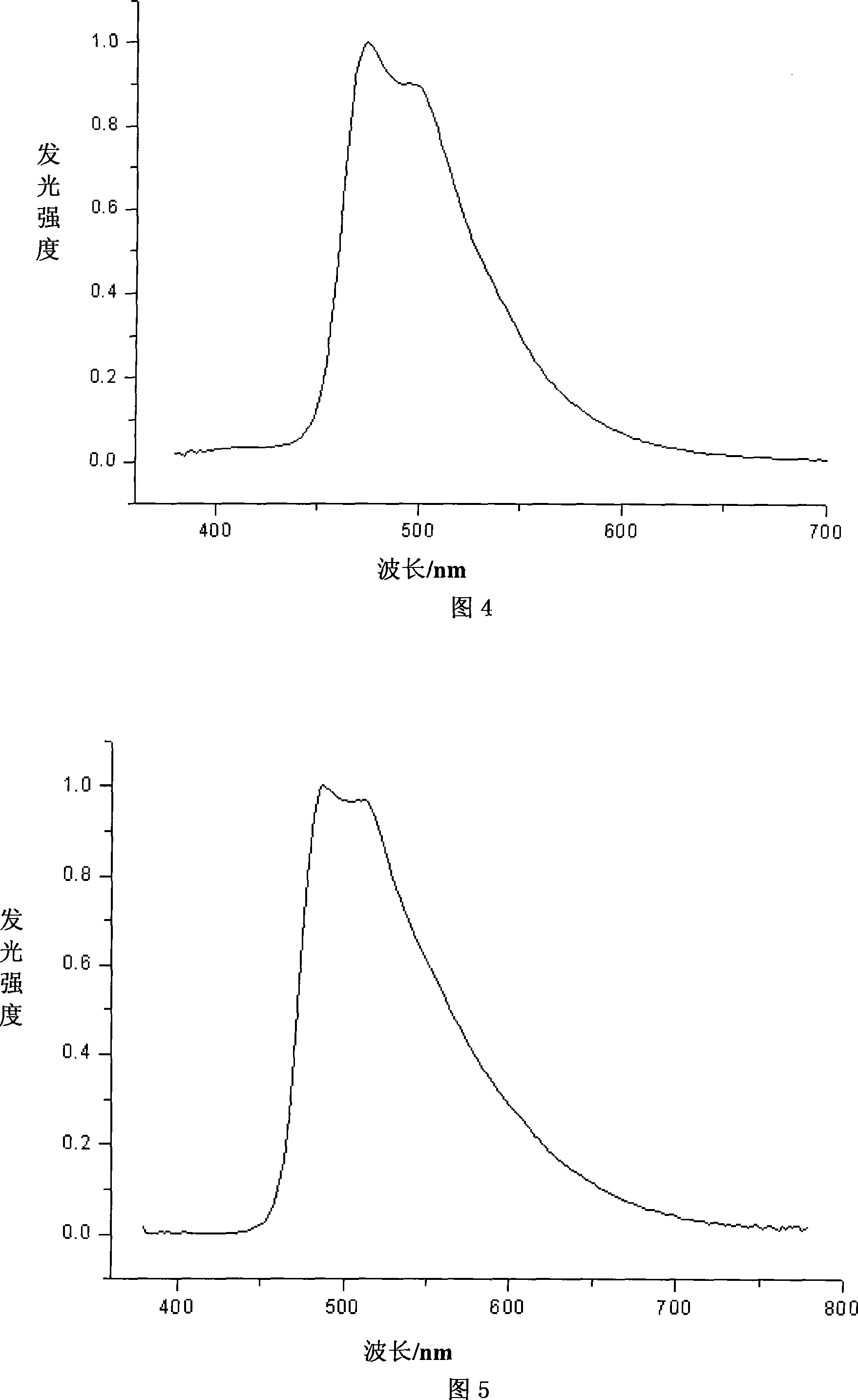 Iridium metal complex and application thereof