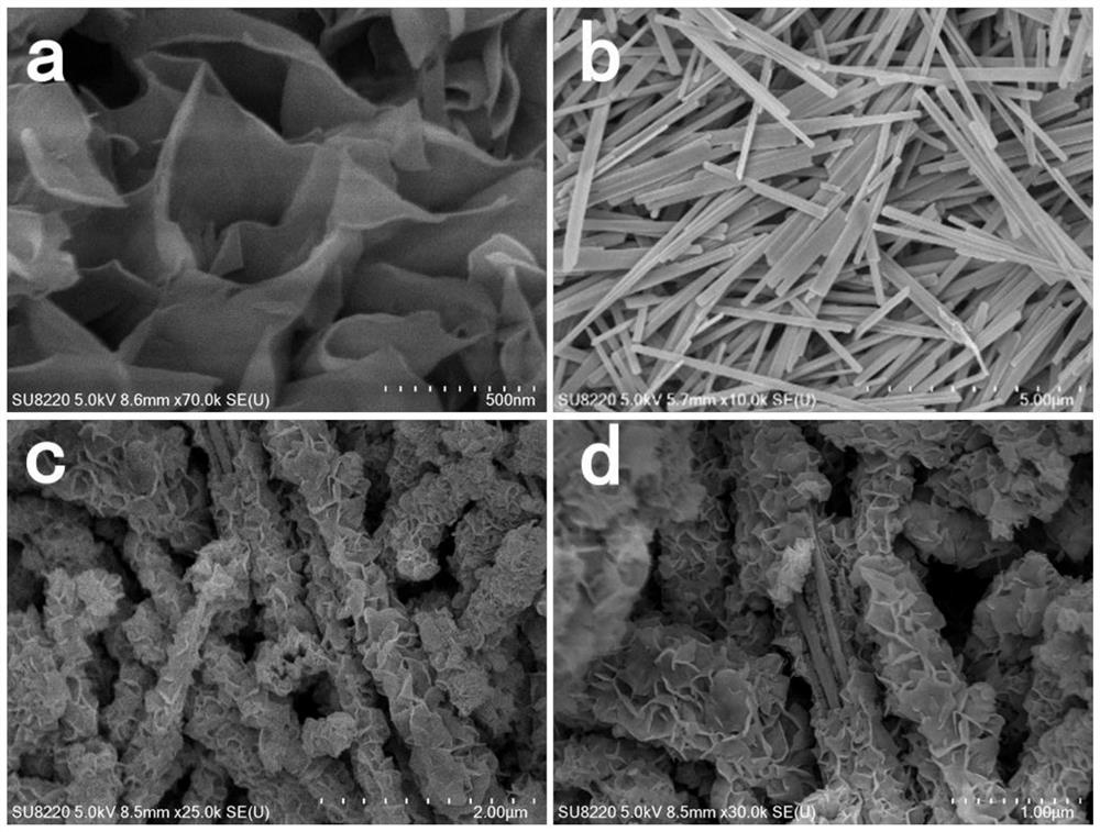 a mo doping moo  <sub>3</sub> @znin  <sub>2</sub> the s  <sub>4</sub>  Z system photocatalyst and its preparation method and application