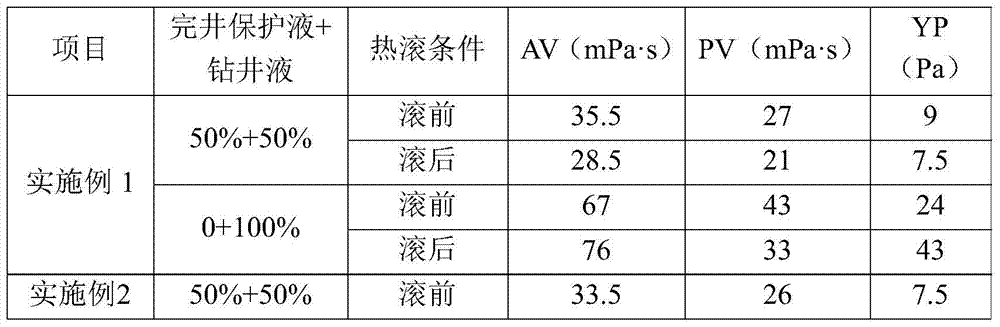 A kind of solid-phase replacement mud completion protection fluid and preparation method thereof