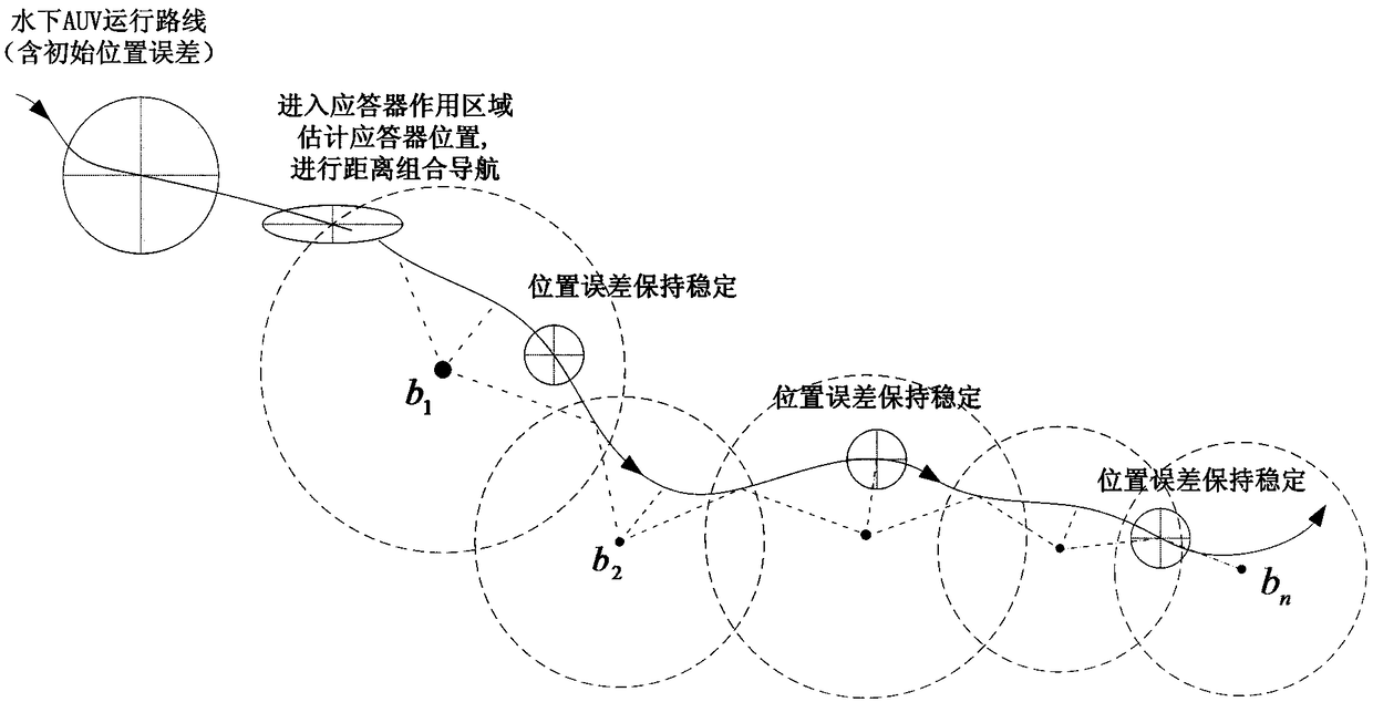 An Inertial/Underwater Acoustic Integrated Navigation Method Based on Multiple Underwater Transponders