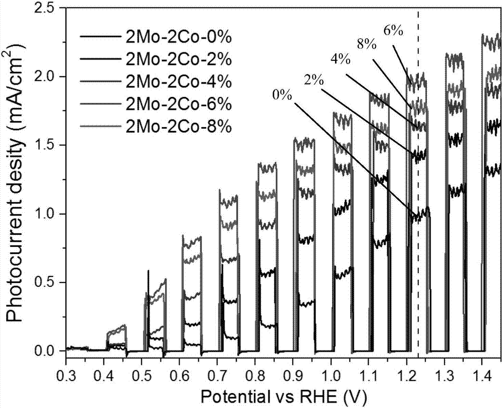 Method for improving photoelectrode photoproduction carrier separation through compensation doping