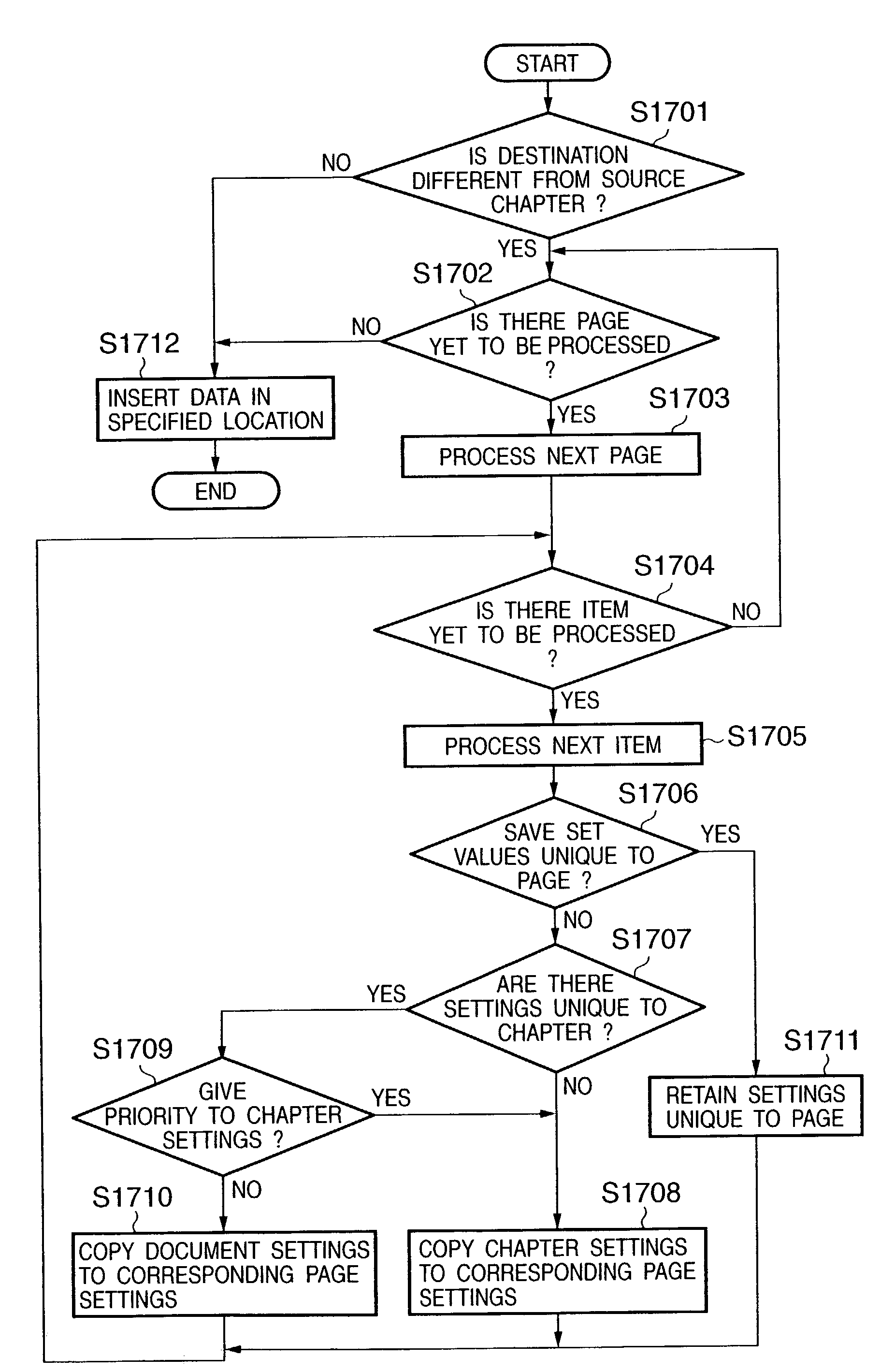 Document processing method and system