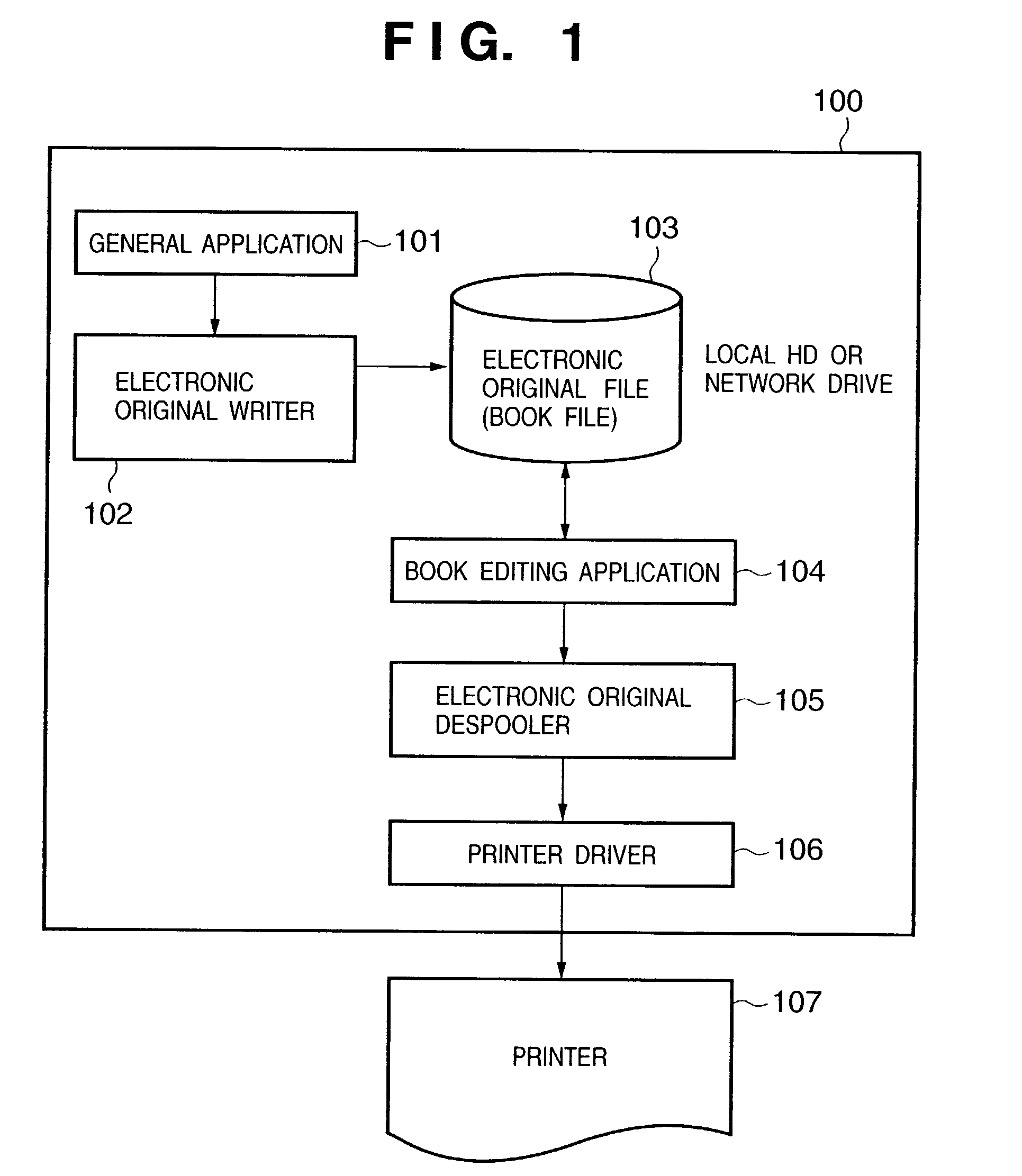 Document processing method and system