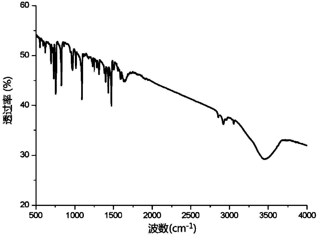 Method for preparing enamine compound by catalyzing phenylacetylene and utilizing hydroamination reaction