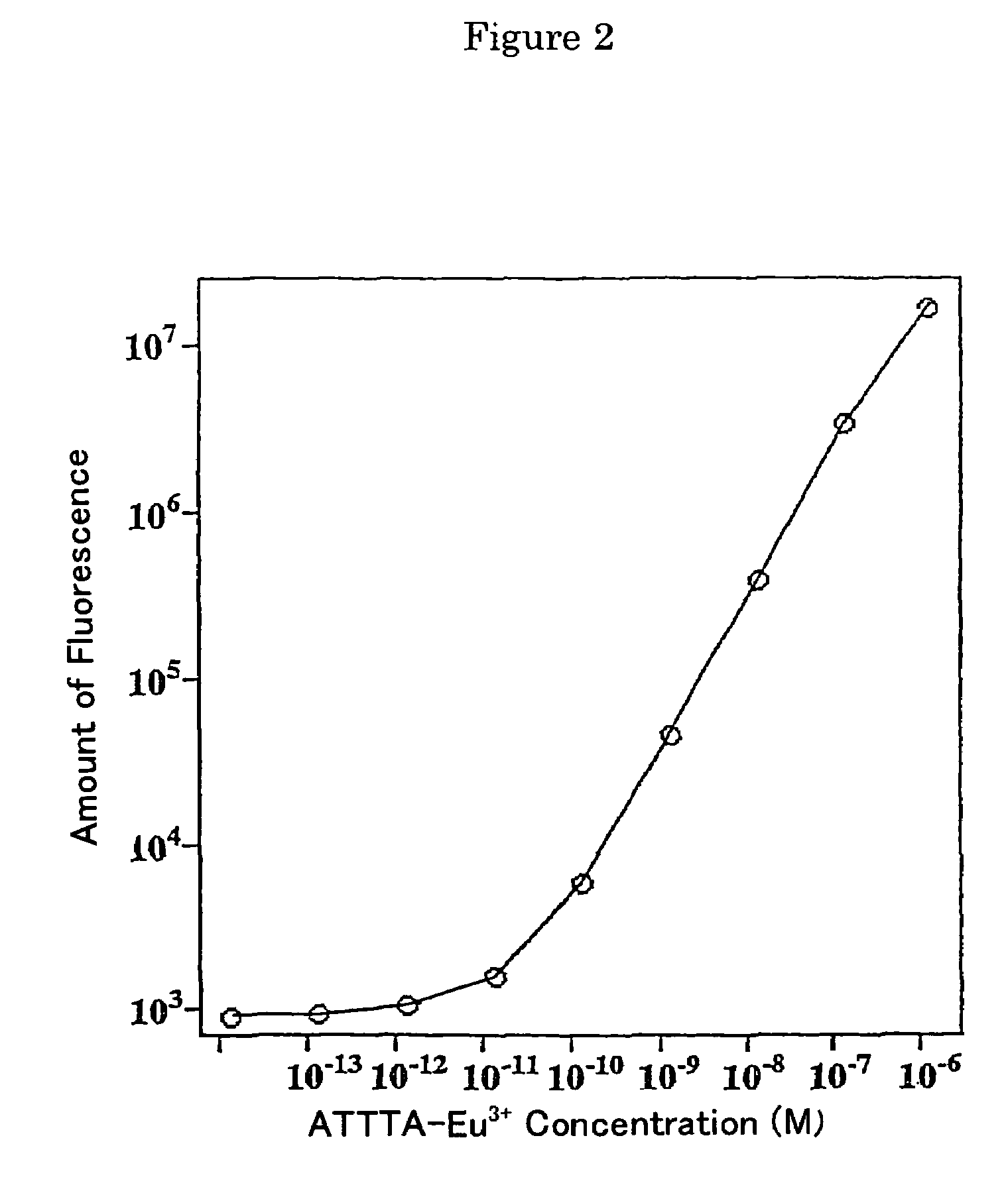 Fluorescent label compounds