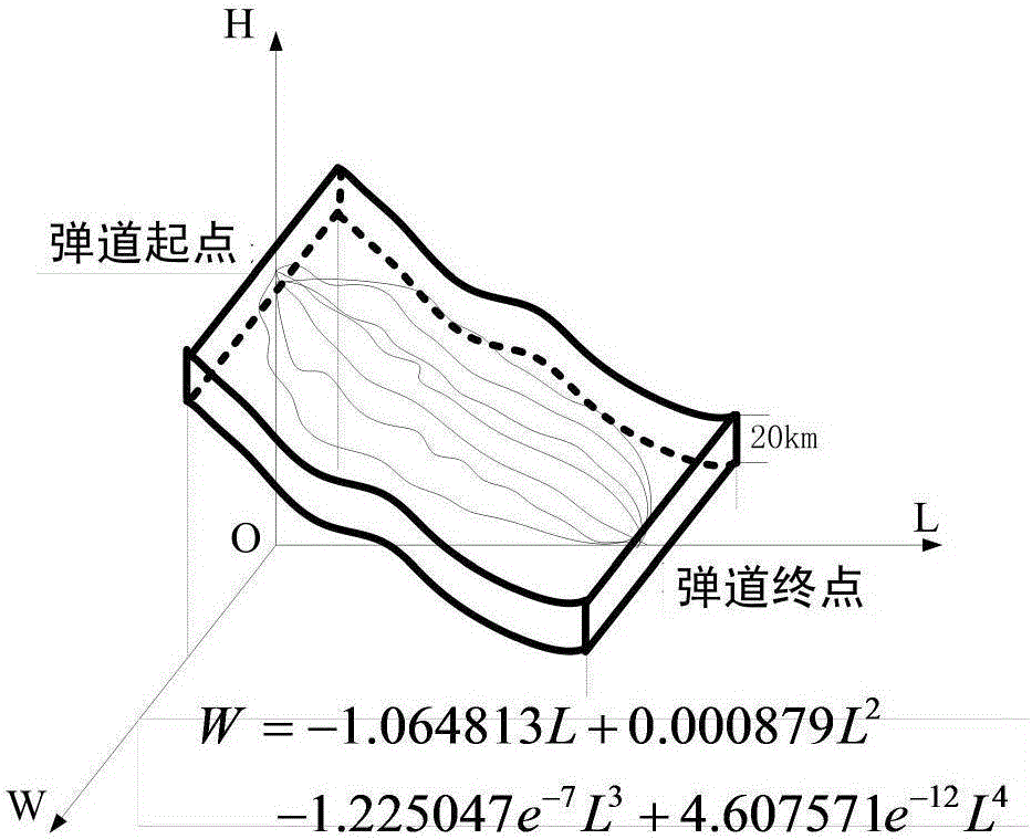 Method for optimizing reconstruction model of disturbing gravity along gliding trajectory