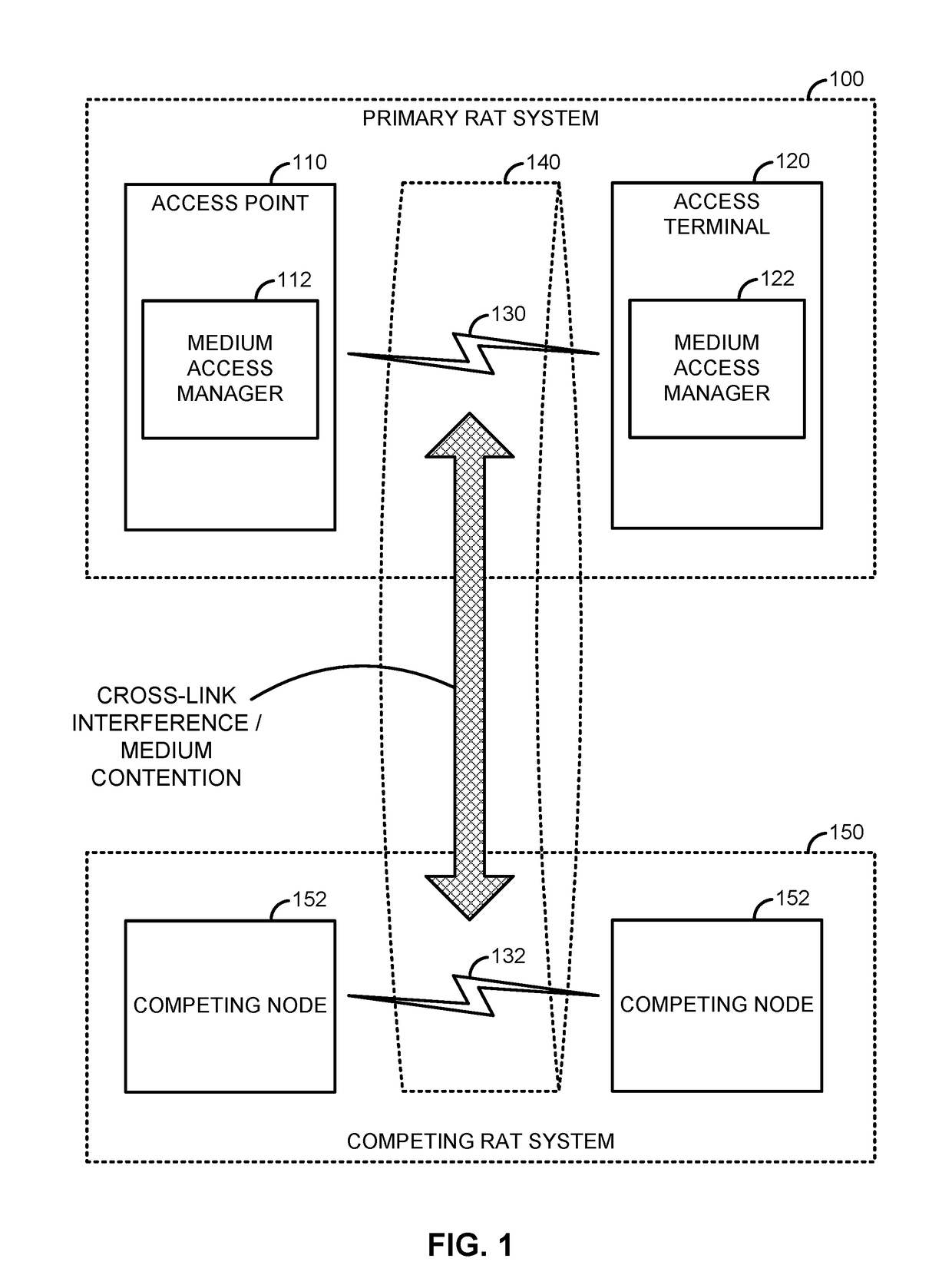 Contention-based co-existence on a shared communication medium