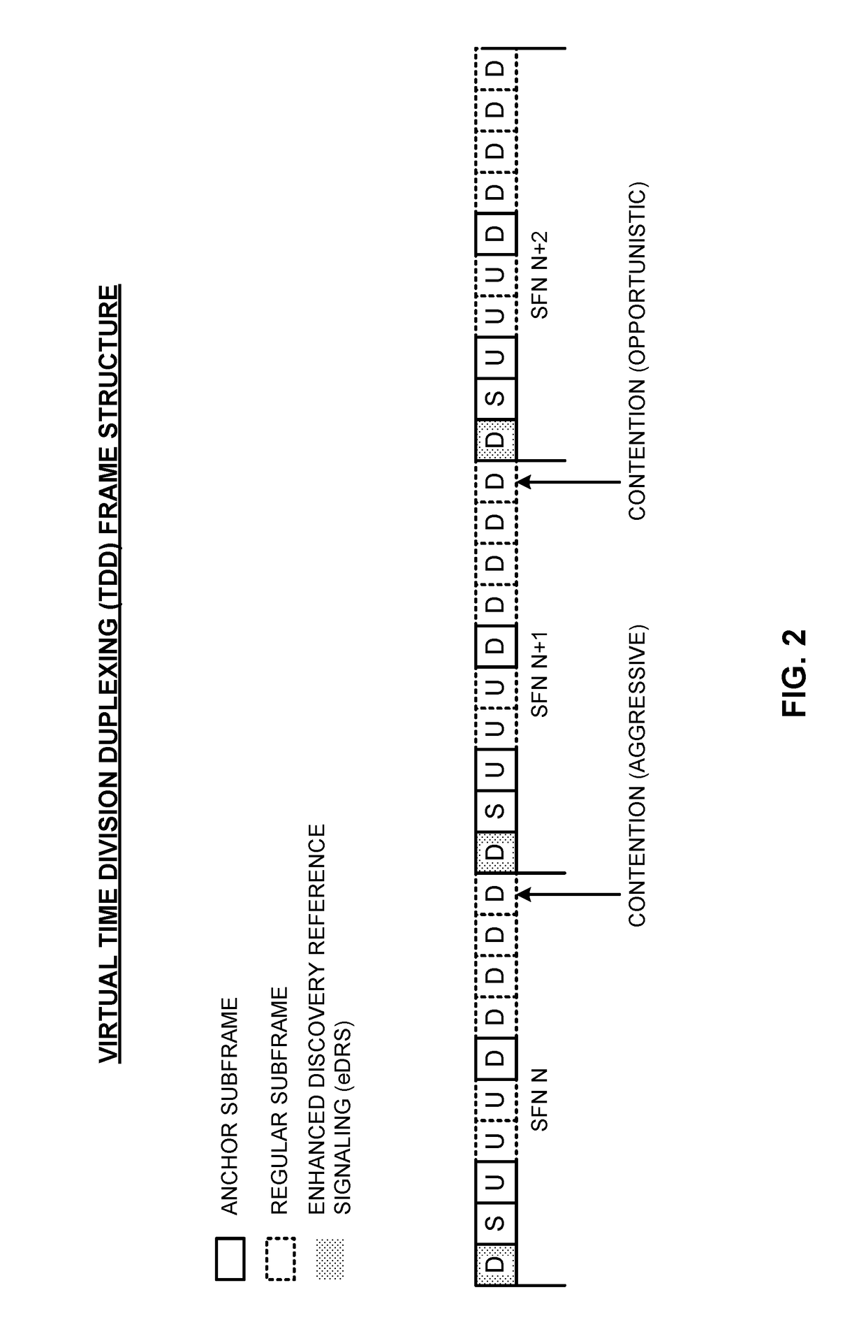 Contention-based co-existence on a shared communication medium