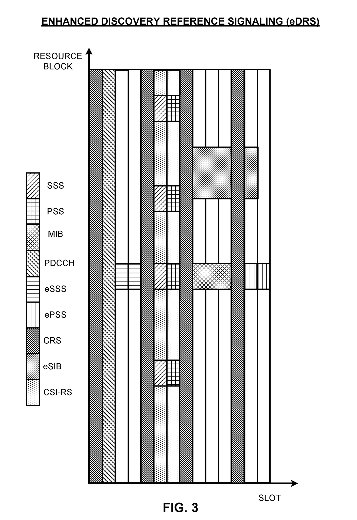 Contention-based co-existence on a shared communication medium