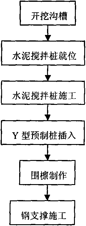 Foundation pit support and construction method for cement mixing pile inserted with Y type precast pile