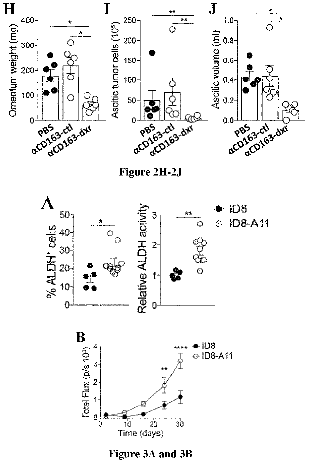 Methods and pharmaceutical composition for the treatment of ovarian cancer, breast cancer or pancreatic cancer