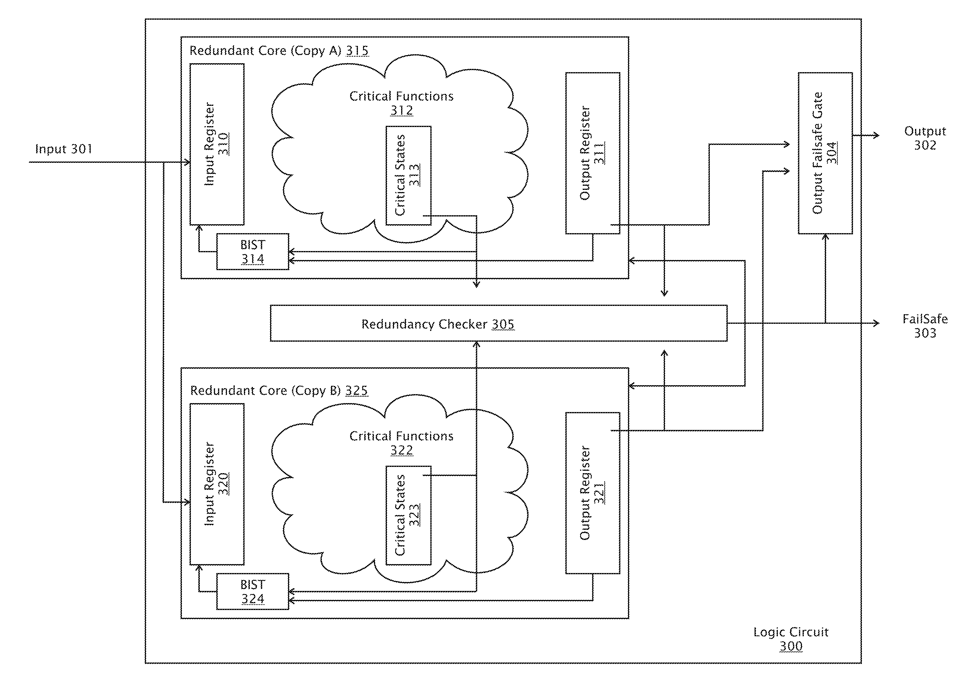 Failure Detection and Mitigation in Logic Circuits