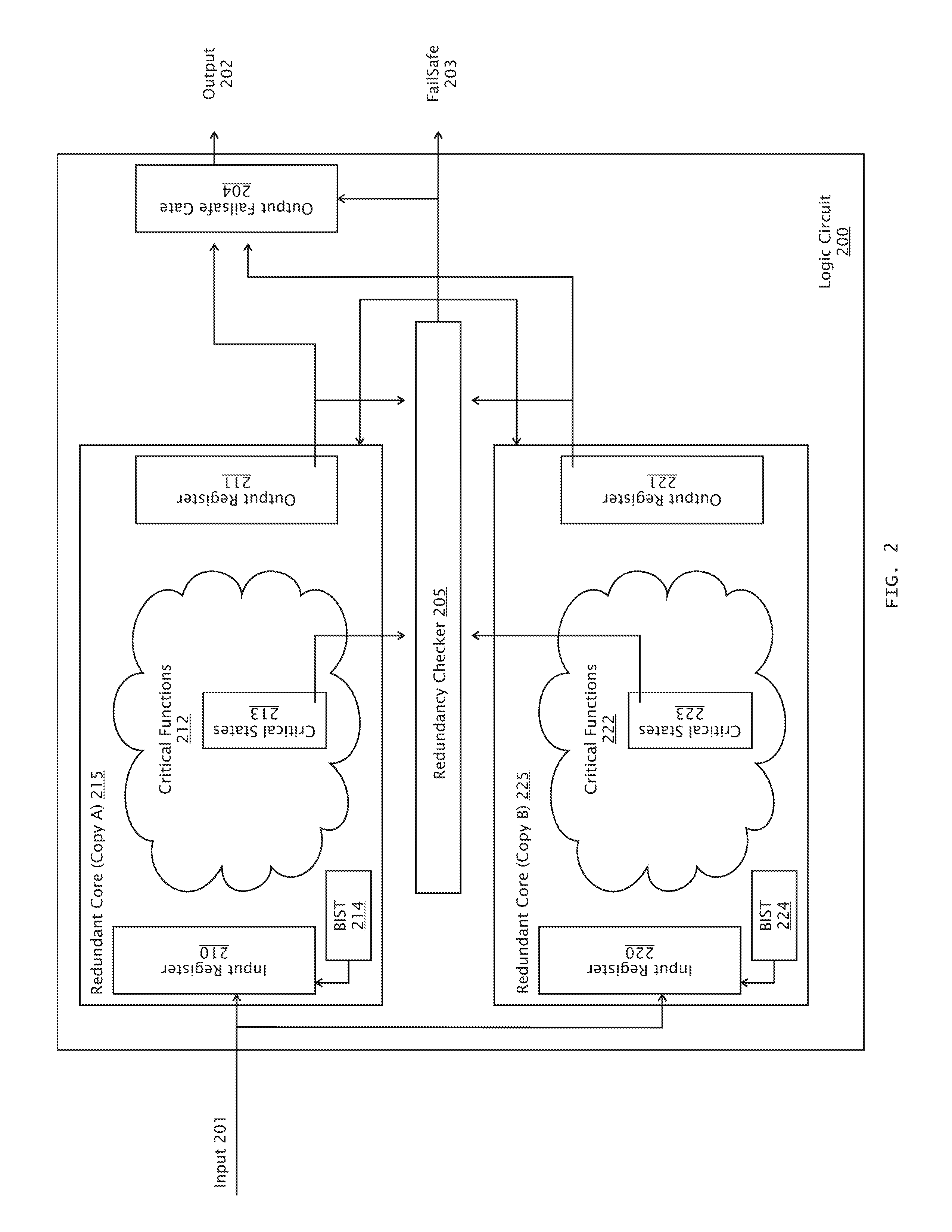 Failure Detection and Mitigation in Logic Circuits