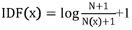 A retrieval type artificial intelligence question and answer robot development method