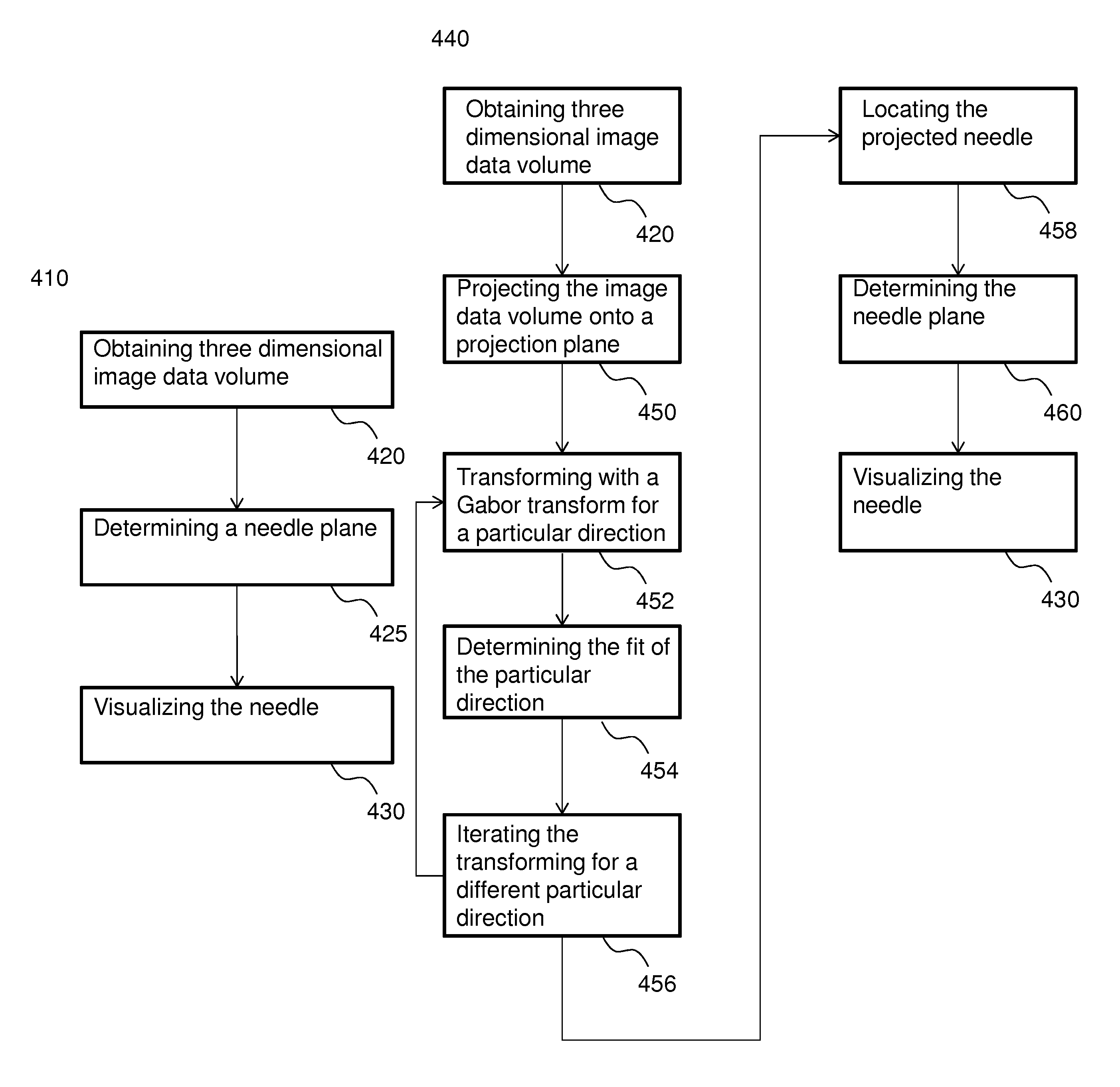 Needle detection in medical image data