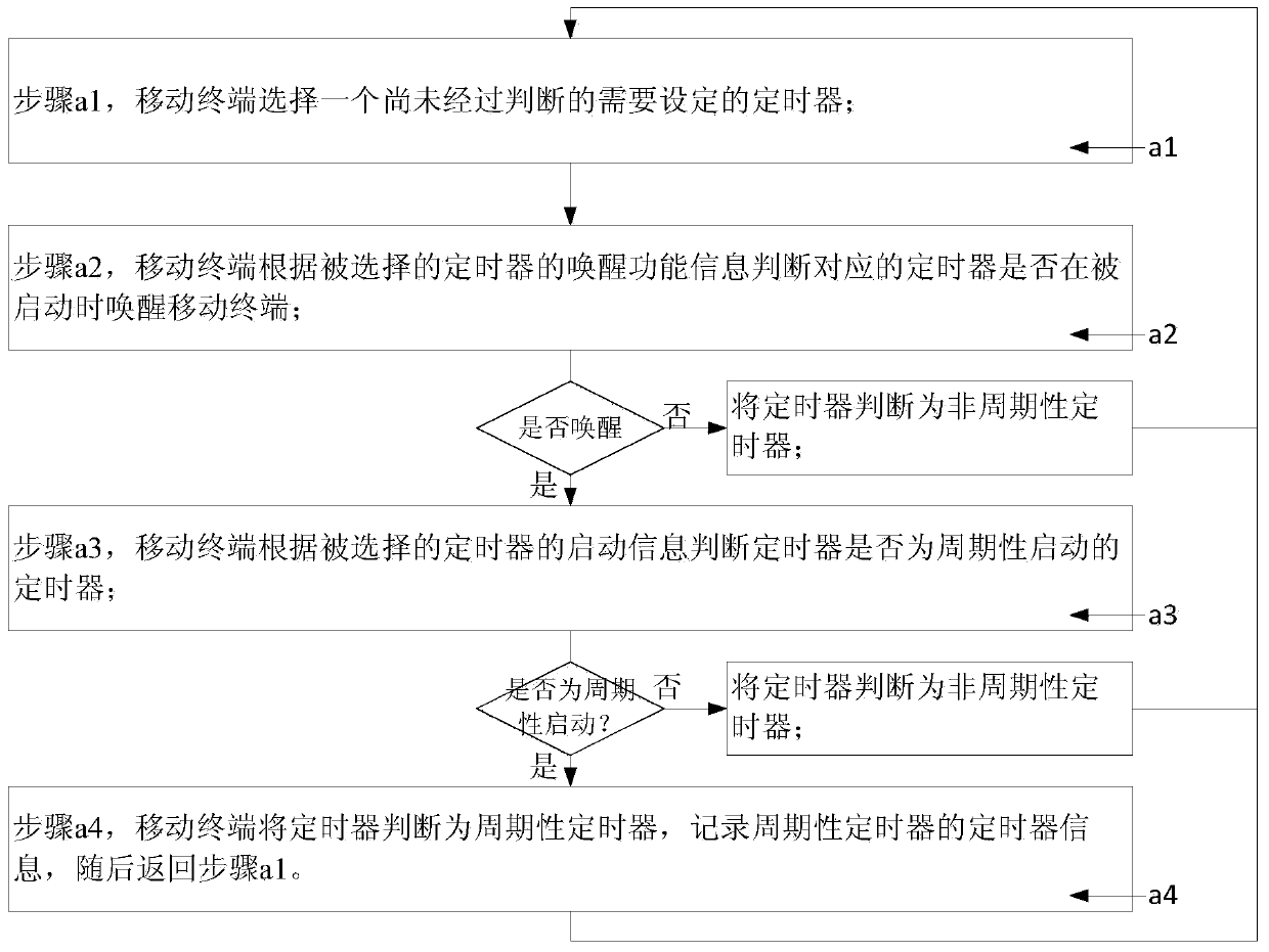 A timer adjustment method and system and mobile terminal