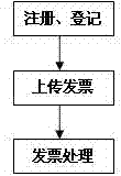 Personal consumption record invoice collecting system