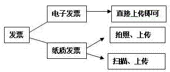 Personal consumption record invoice collecting system