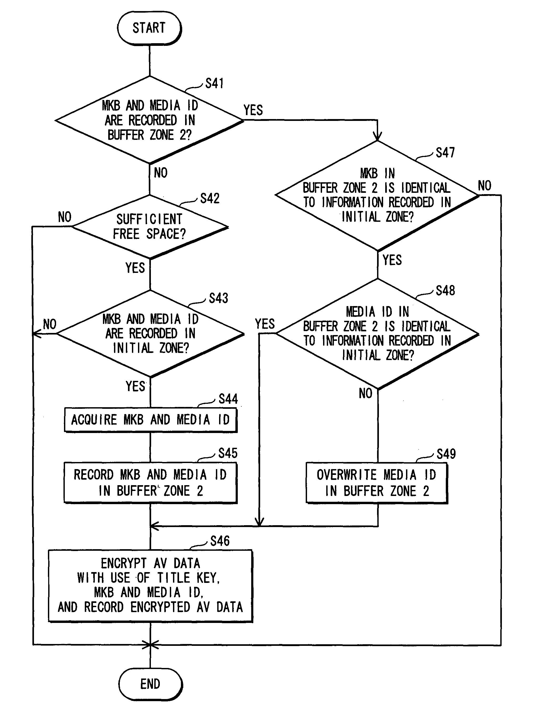 Recording device, replay device, integrated circuit, and control program